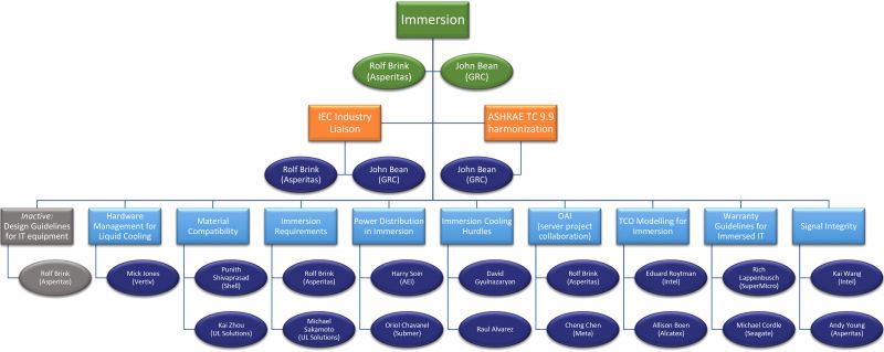 File:Immersion Structure Large.jpg