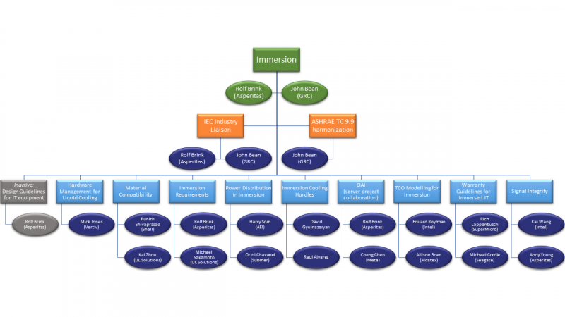 File:Immersion Structure Wiki.png