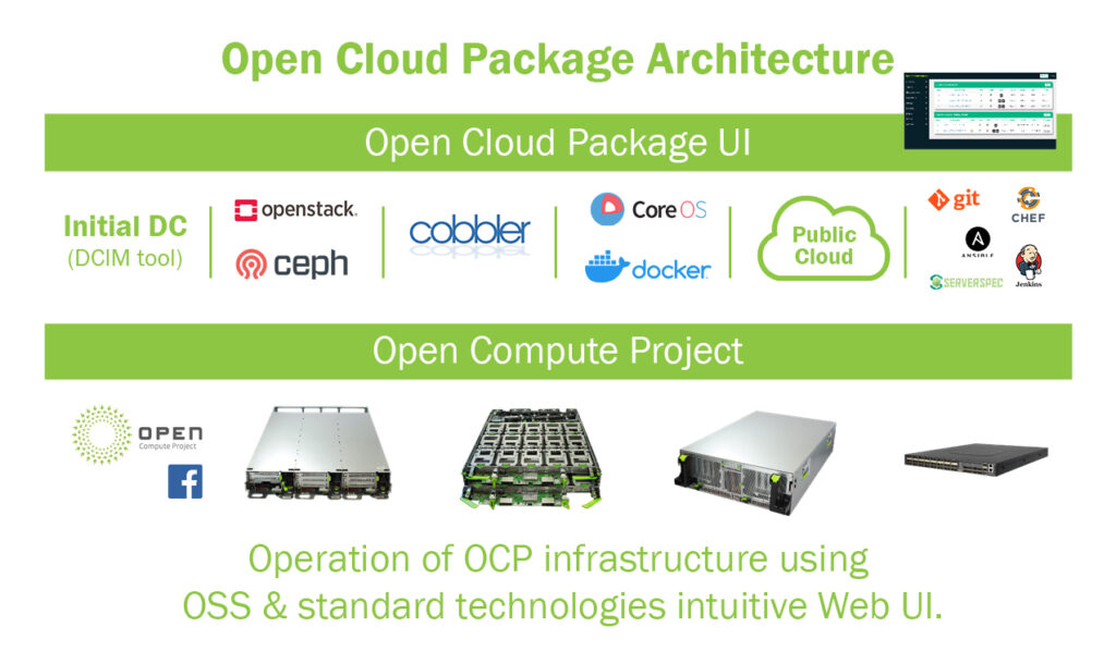 CTC Open Cloud Package