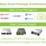 CTC Open Cloud Package