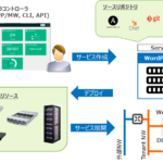CTC Open Cloud Package