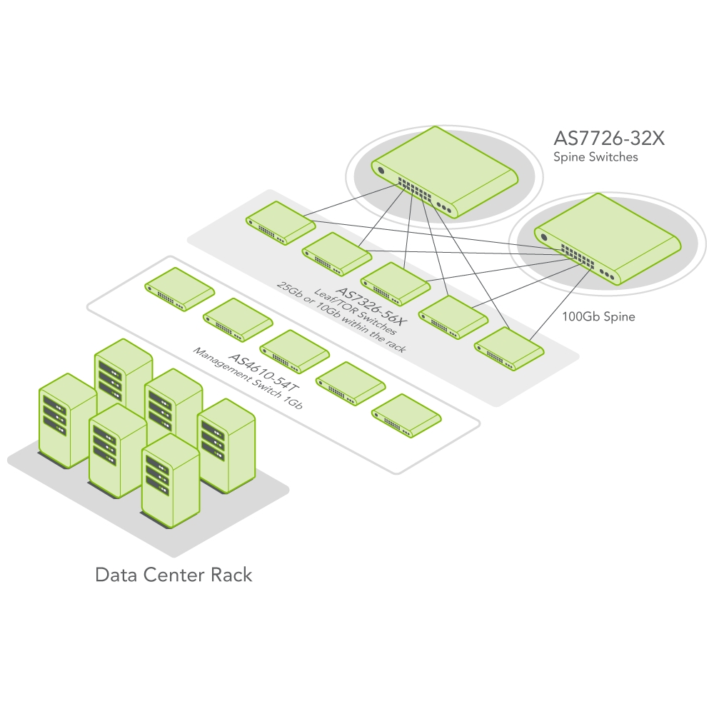 Disaggregated Spine and Leaf Network Topology for the Data Center