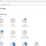 Enterprise OpenStack Cloud Platform with optional Kubernetes Orchestration