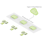 CELERIS Hyper-V/S2D Cluster Platform