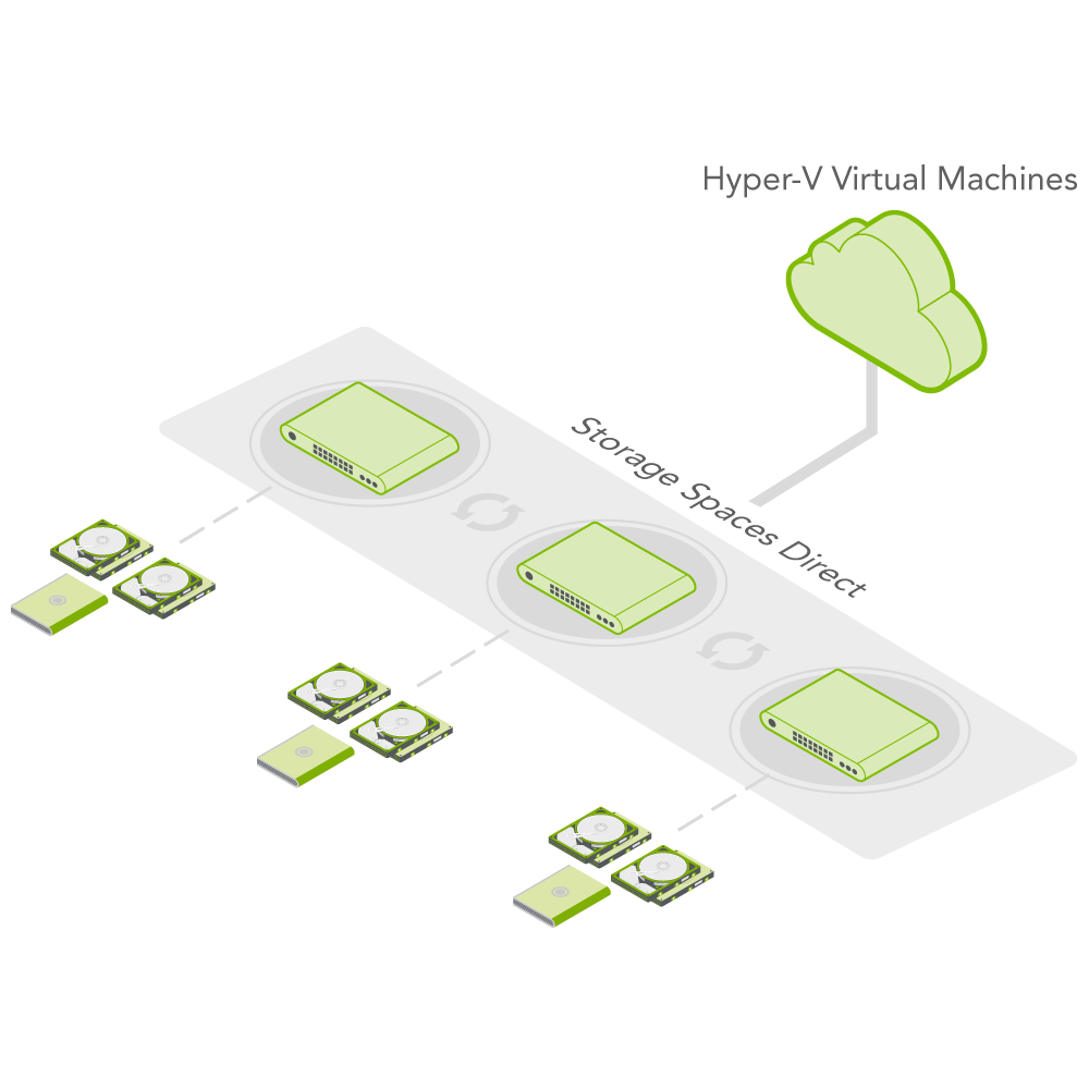 CELERIS Hyper-V/S2D Cluster Platform