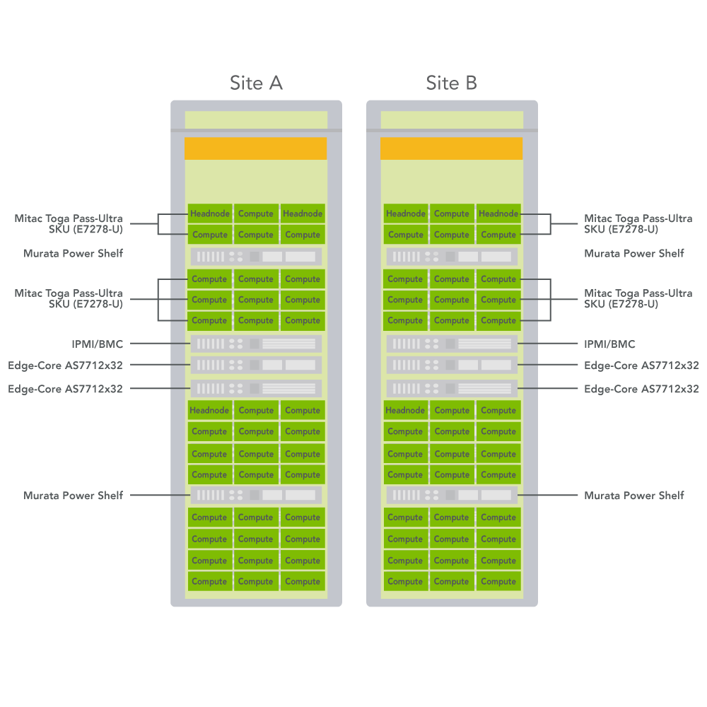 Parler Cloud Technologies – Enterprise Private Cloud