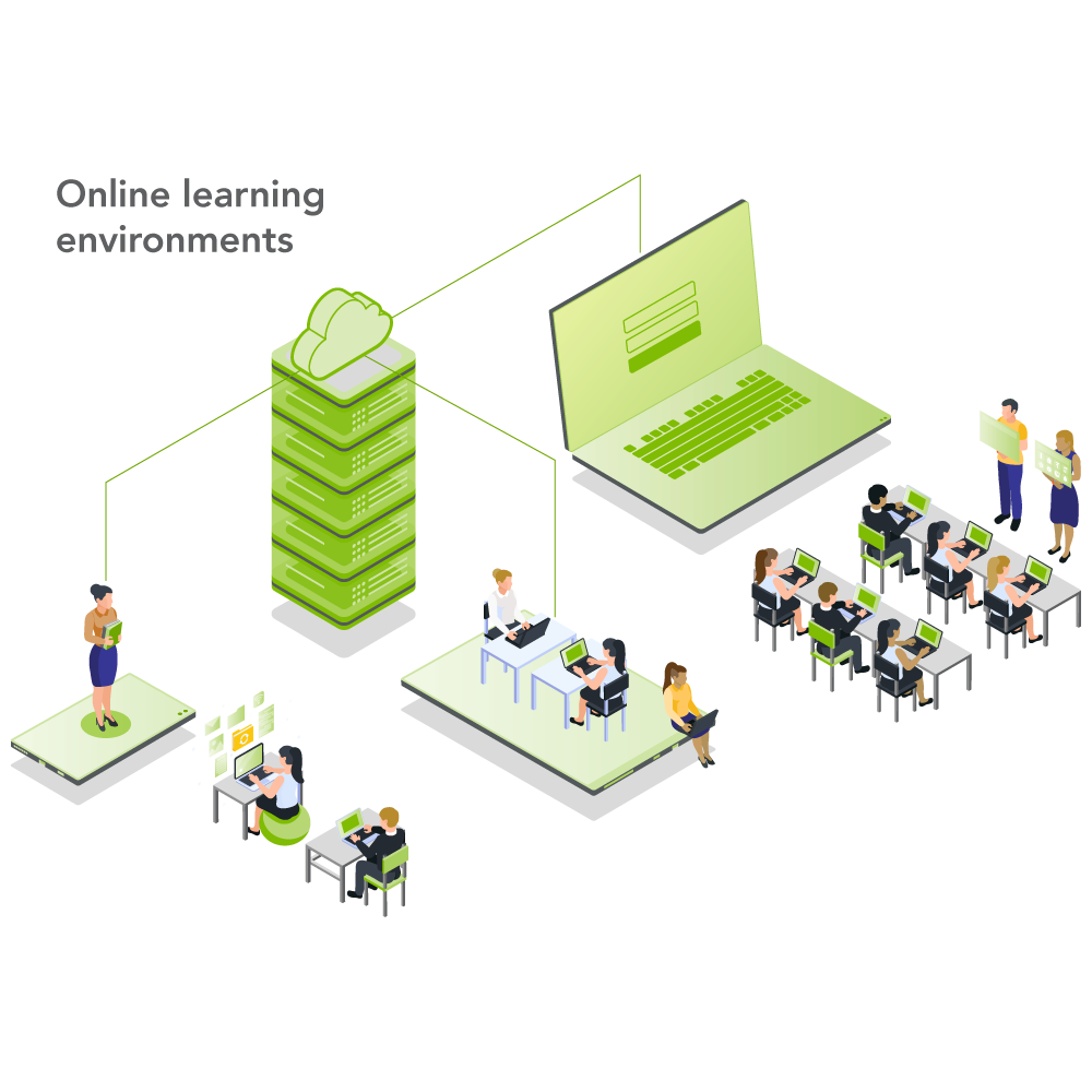 iLearn.world Digital Learning Platform