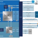 Intel® Cyclone® V RunBMC Card