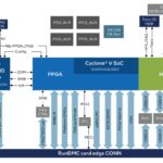 Intel® Cyclone® V RunBMC Card