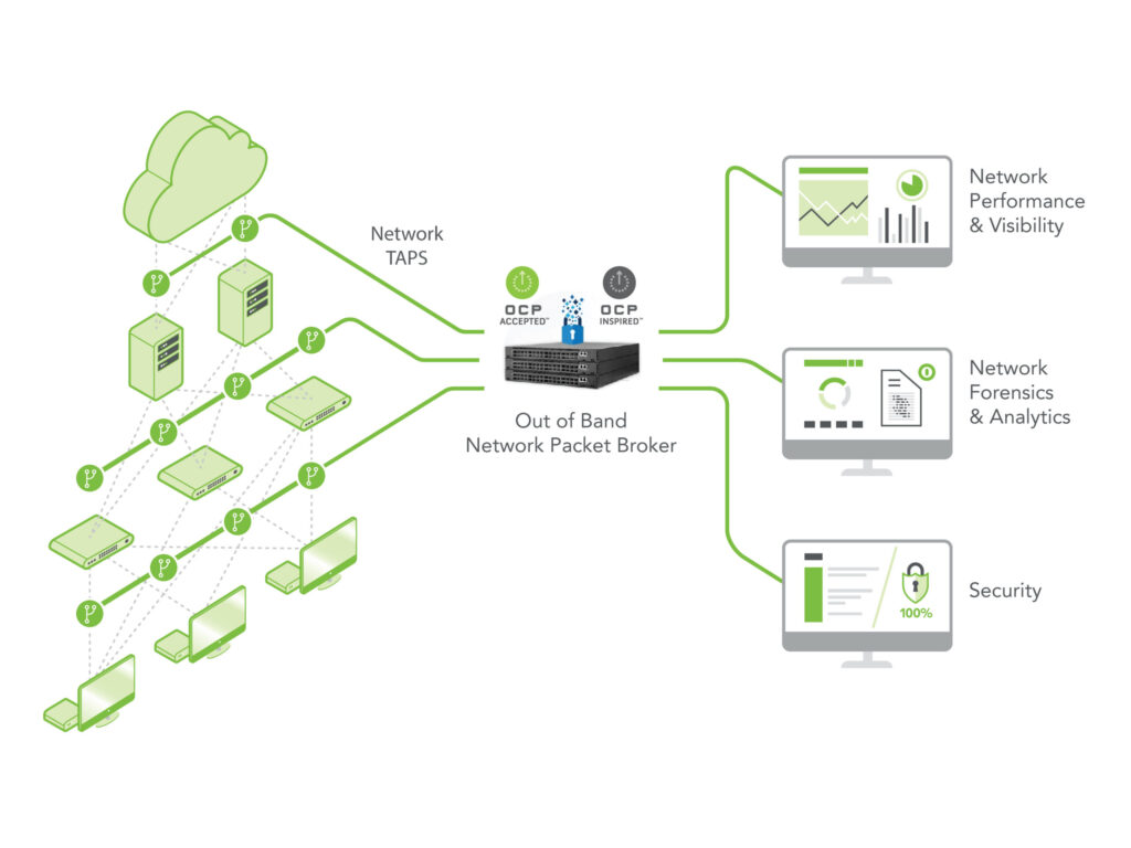 E.C.I. Networks – PACKETMAESTRO (Disaggregated Packet Broker)