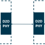 Blue Cheetah – D2D IP Subsystems for Advanced and Standard Packaging Applications