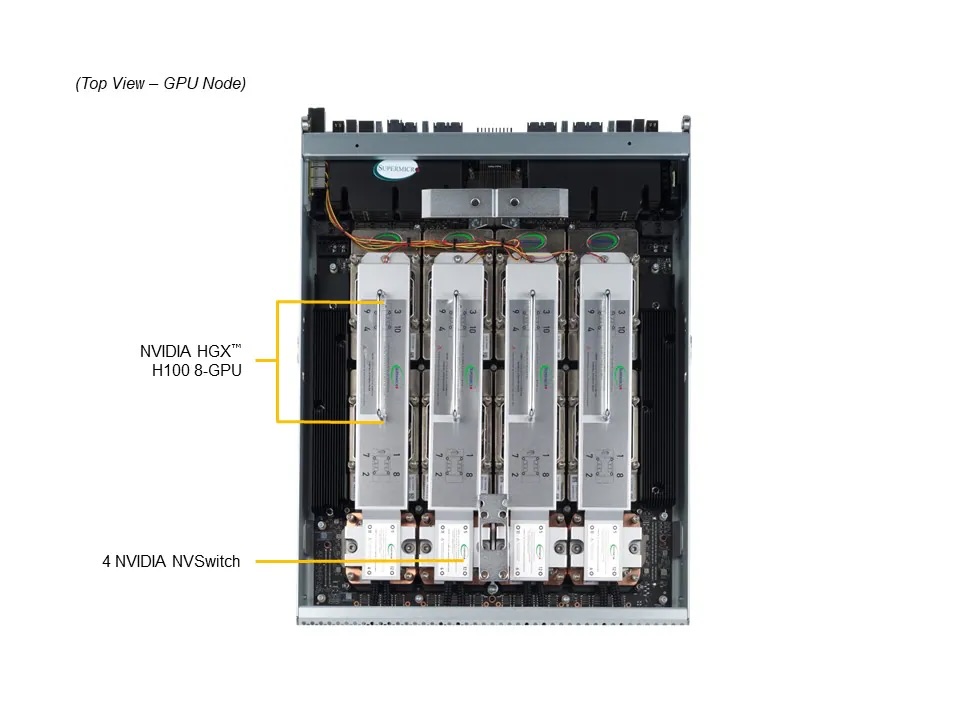 Supermicro Liquid Cooled 4U 8-GPU AI Server SYS-421GE-TNHR2-LCC
