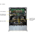 Supermicro 8U 8-GPU AI Server SYS-821GE-TNHR