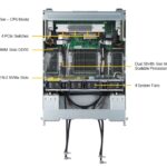 Supermicro Liquid Cooled 4U 8-GPU AI Server SYS-421GE-TNHR2-LCC