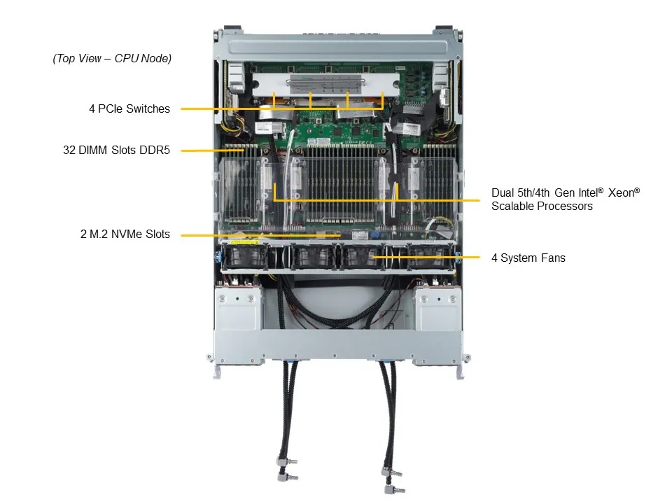 Supermicro Liquid Cooled 4U 8-GPU AI Server SYS-421GE-TNHR2-LCC