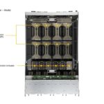 Supermicro 4U 8-GPU AI Server SYS-420GP-TNAR+