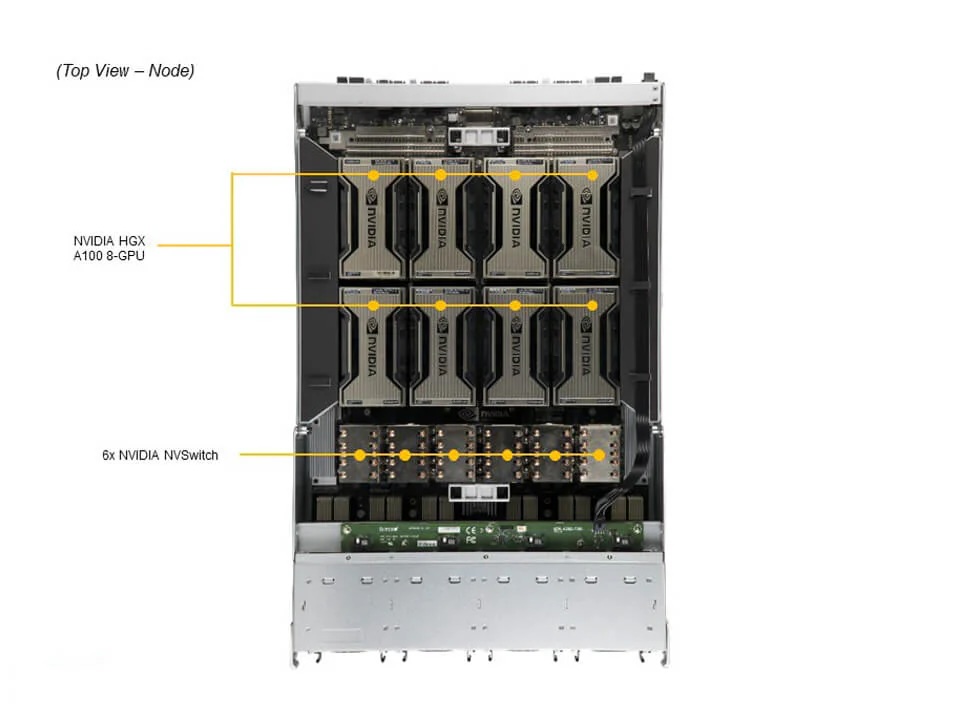 Supermicro 4U 8-GPU AI Server SYS-420GP-TNAR+