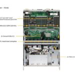 Supermicro 4U 8-GPU AI Server SYS-420GP-TNAR+