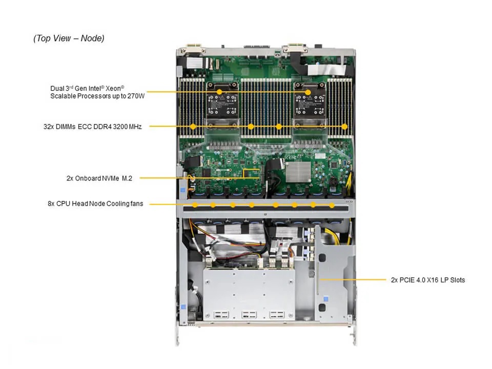 Supermicro 4U 8-GPU AI Server SYS-420GP-TNAR+