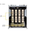 Supermicro 8U 8-GPU AI Server SYS-821GE-TNHR