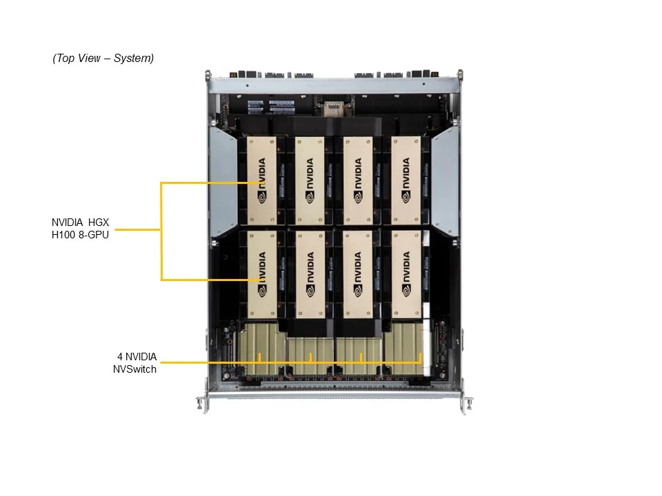 Supermicro 8U 8-GPU AI Server SYS-821GE-TNHR