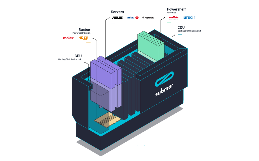 OCP Experience Center (Newcastle, UK) – Hosted by Stellium Data Centers