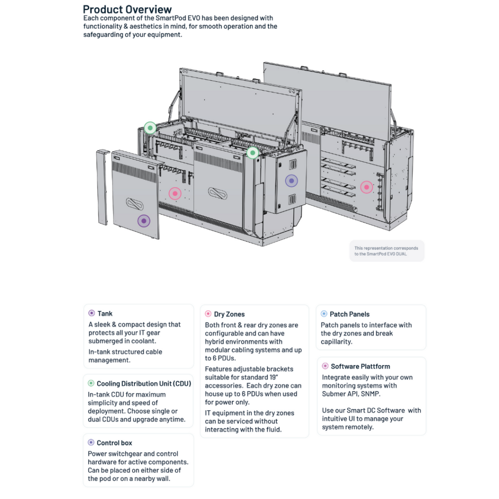 Open Rack V3 (ORv3) Integration for Single-Phase Immersion Tanks