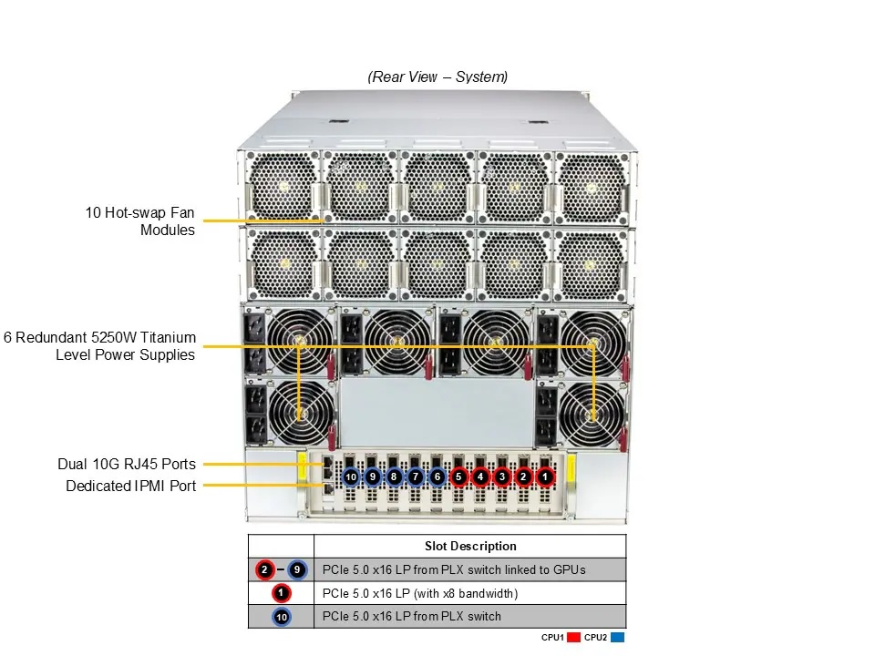 Supermicro GPU SuperServer SYS-A22GA-NBRT (HGX)