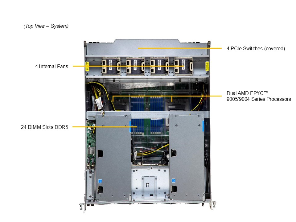 Supermicro GPU SuperServer AS -A126GS-TNBR (HGX)
