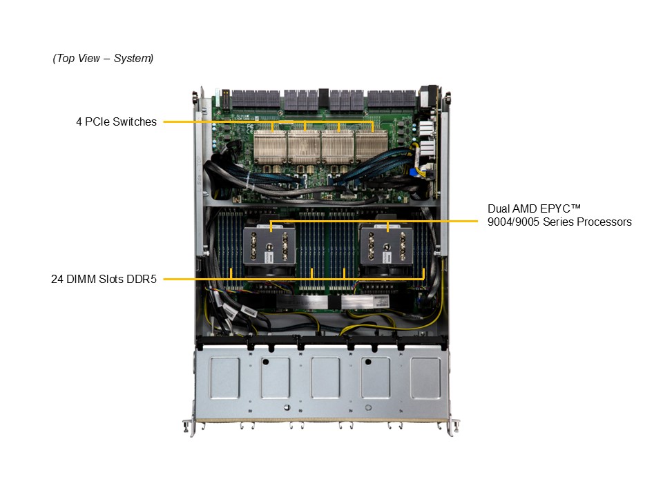 Supermicro GPU SuperServer AS-8125GS-TNHR (HGX)