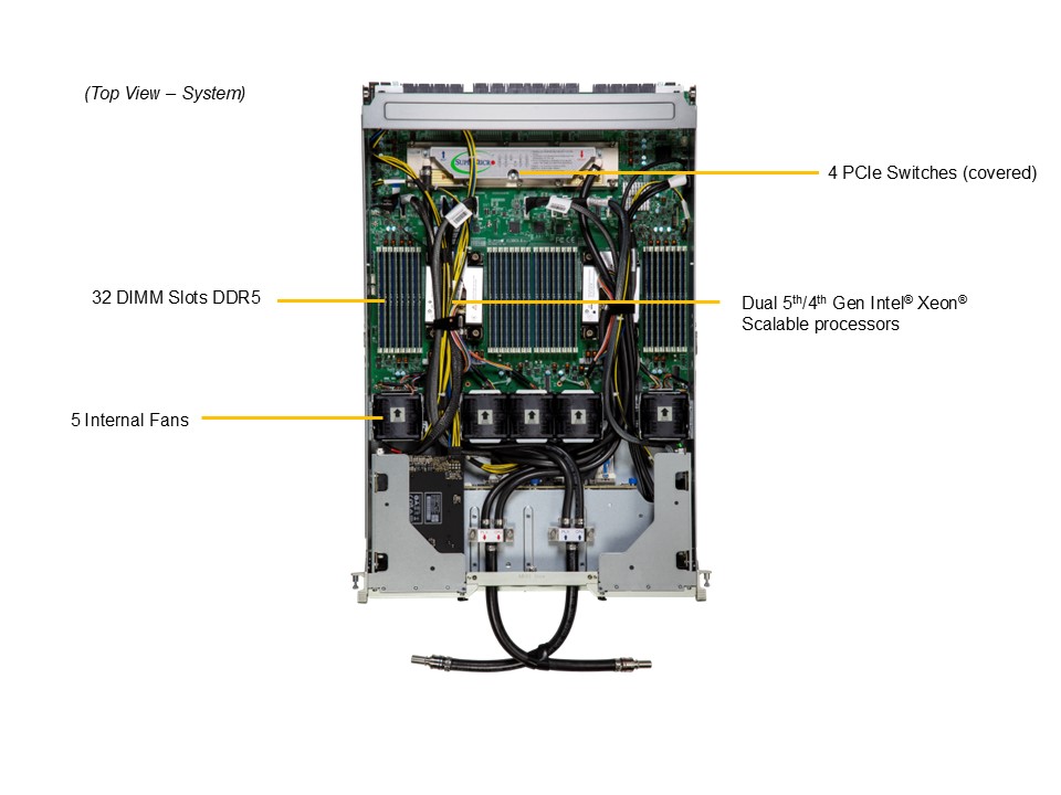 Supermicro GPU SuperServer SYS-421GE-NBRT-LCC (HGX)