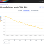 Qarnot HPC Platform