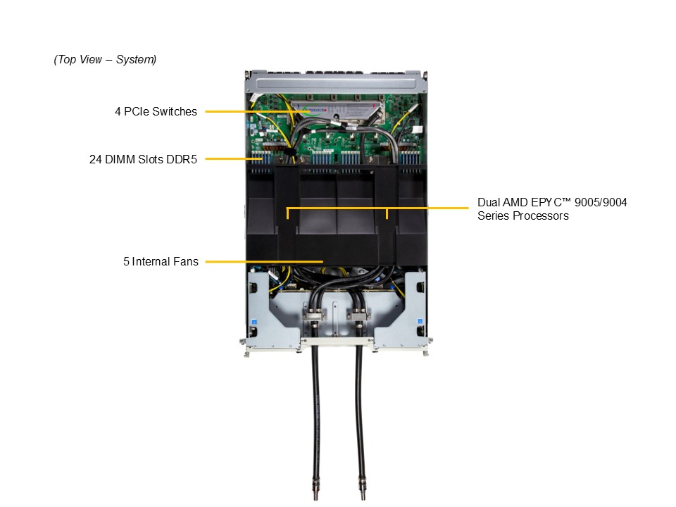 Supermicro GPU SuperServer AS -4126GS-NBR-LCC (HGX)