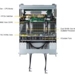 Supermicro GPU SuperServer SYS-421GE-TNHR2-LCC (HGX)