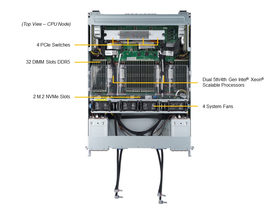 Supermicro GPU SuperServer SYS-421GE-TNHR2-LCC (HGX)