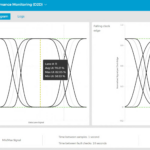 Performance and Reliability Monitoring for Advanced Packages