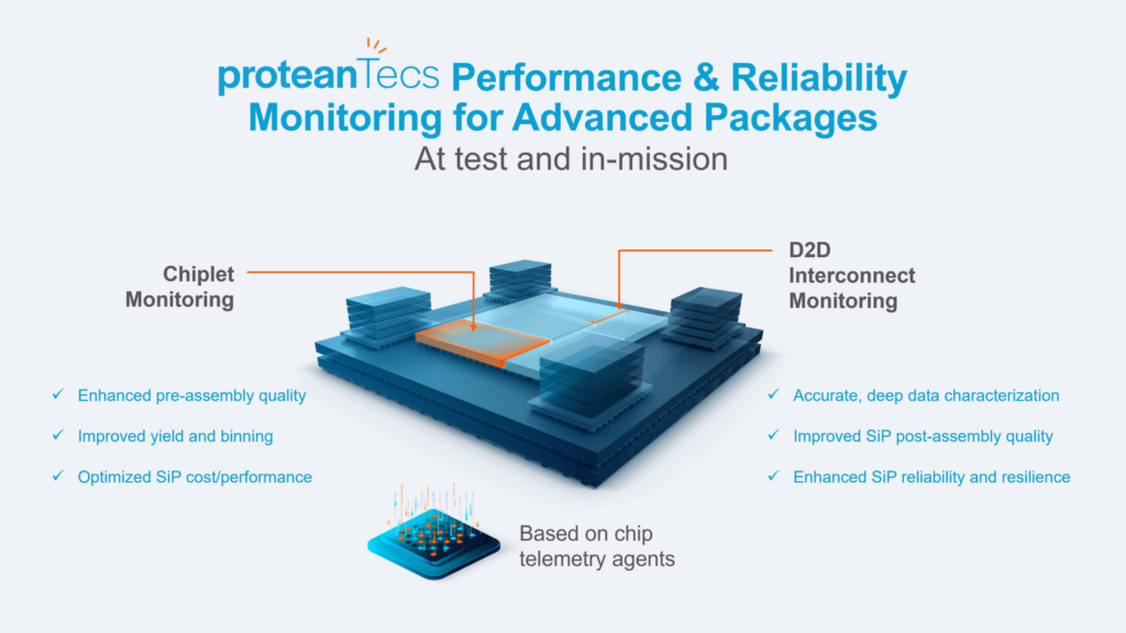 Performance and Reliability Monitoring for Advanced Packages