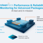Performance and Reliability Monitoring for Advanced Packages