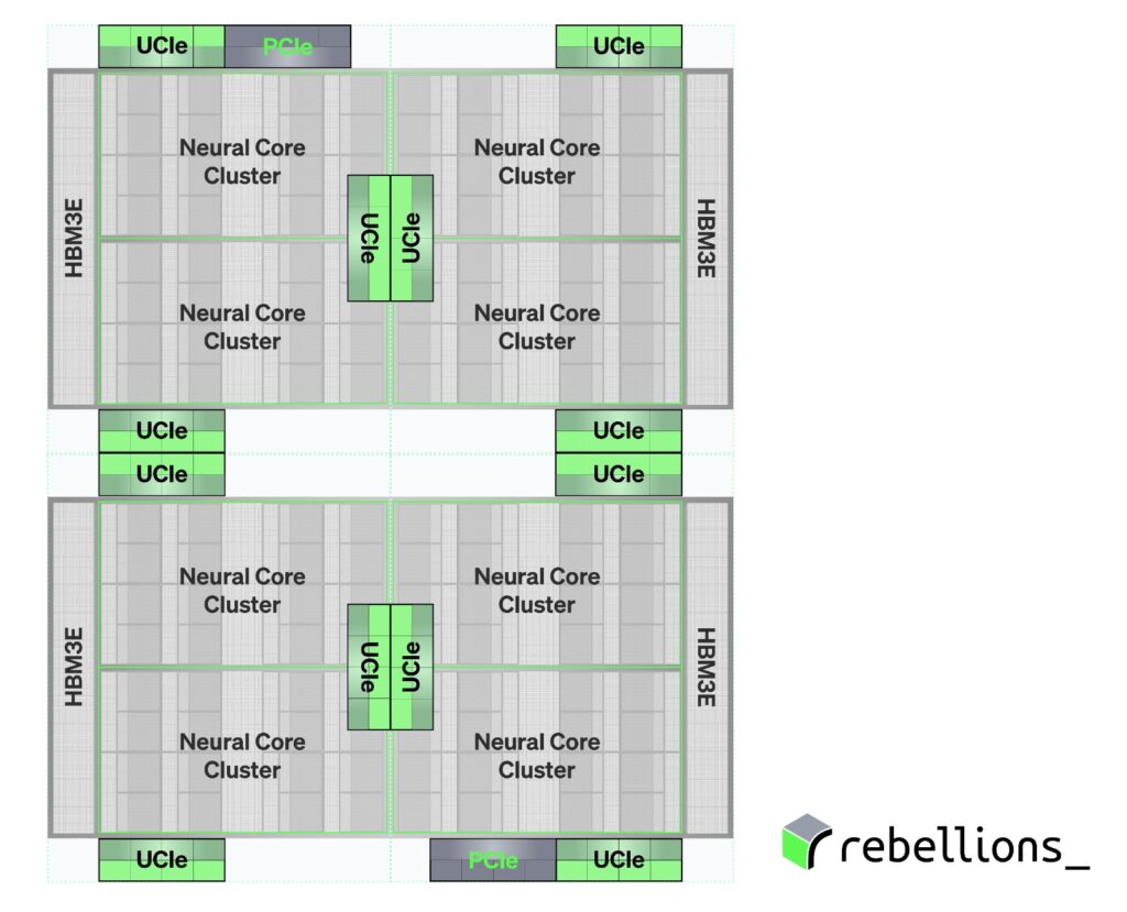 REBEL-Quad AI accelerator / AI SoC