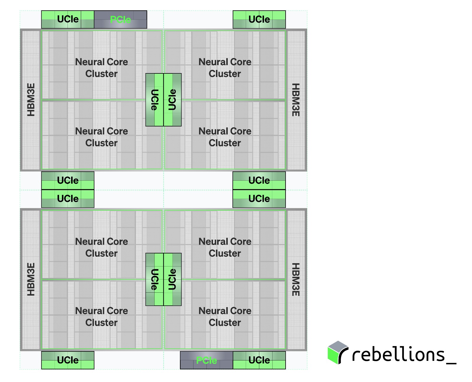 REBEL-Quad AI accelerator / AI SoC
