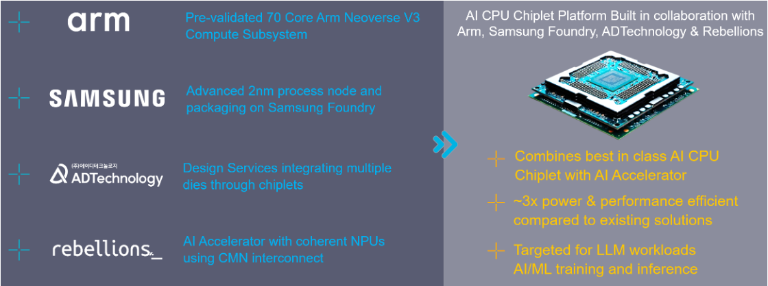 ADTech – “Leapfrog” Chiplet-Based AI Platform on 2nm
