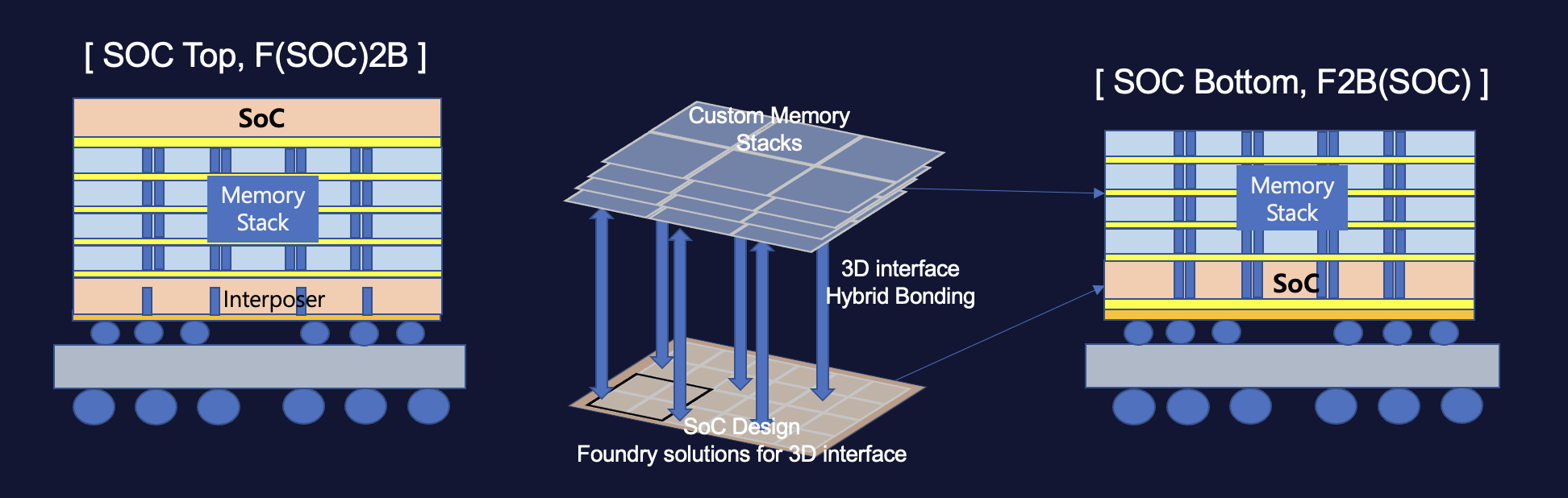 ADTech – Customized 3D Solution