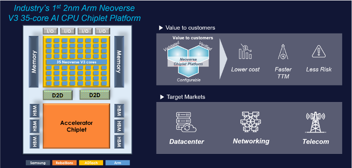 ADTech – AI CPU Chiplet