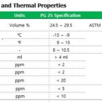 SK picglobal’s Propylene Glycol-based Heat Transfer Fluid (HTF) PG 25