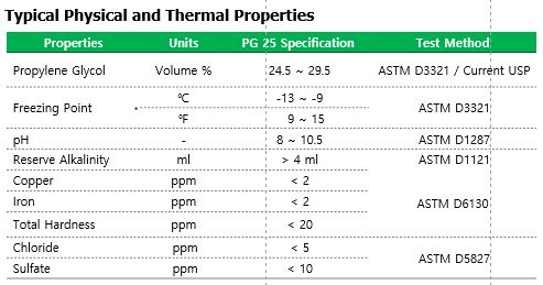 SK picglobal’s Propylene Glycol-based Heat Transfer Fluid (HTF) PG 25