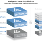 Astera Labs Intelligent Connectivity Platform
