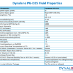 Dynalene PG-D25 Propylene Glycol Based Data Center DTC Heat Transfer Fluid (PG 25)