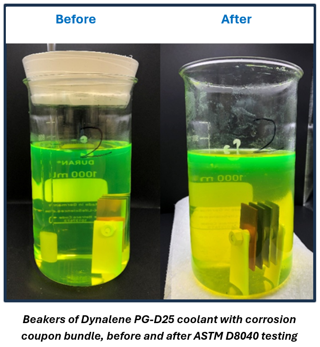 Dynalene PG-D25 Propylene Glycol Based Data Center DTC Heat Transfer Fluid (PG 25)