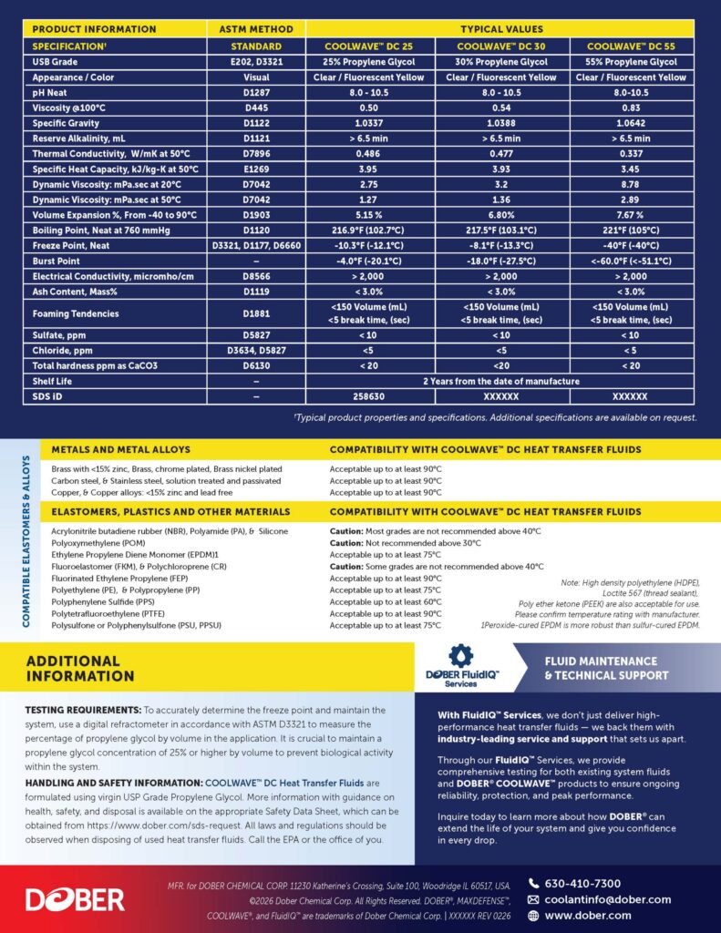COOLWAVE™ DC HEAT TRANSFER FLUIDS