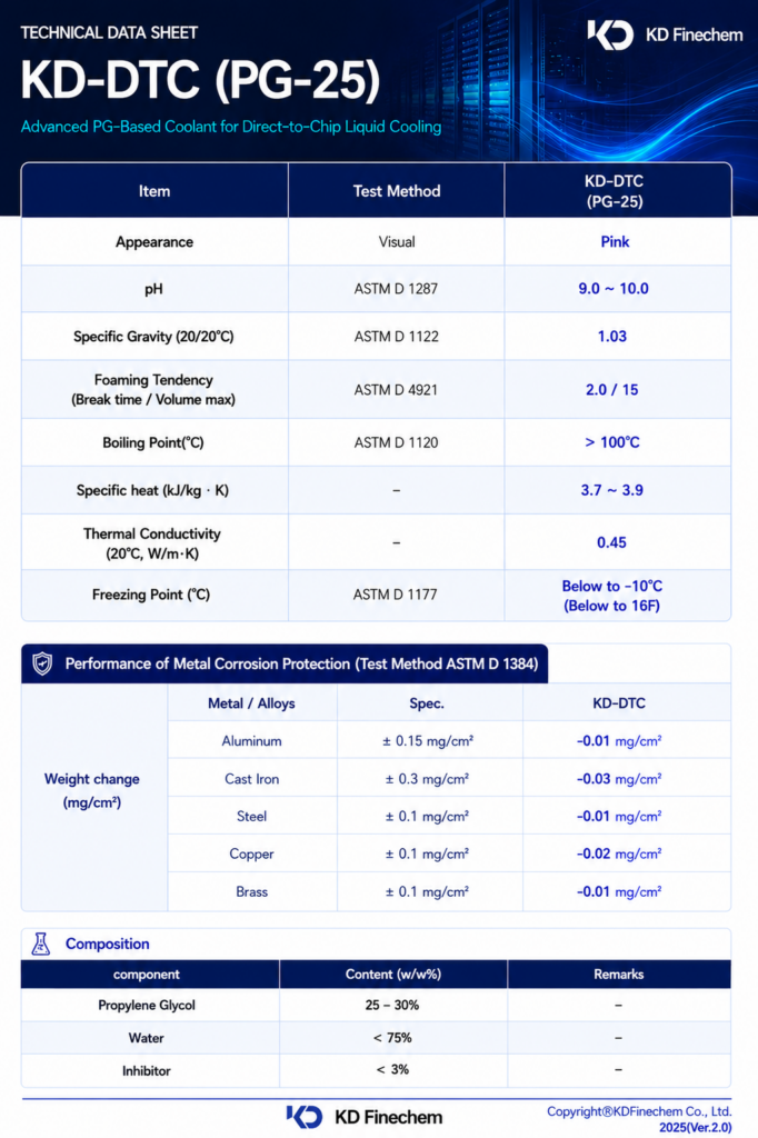 KD FINECHEM KD-DTC (PG-25)